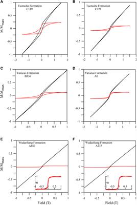 Cenozoic Uplift of Tanggula Range and Tuouohe Basin, Northern Tibet: Insights of the Anisotropy of Magnetic Susceptibility